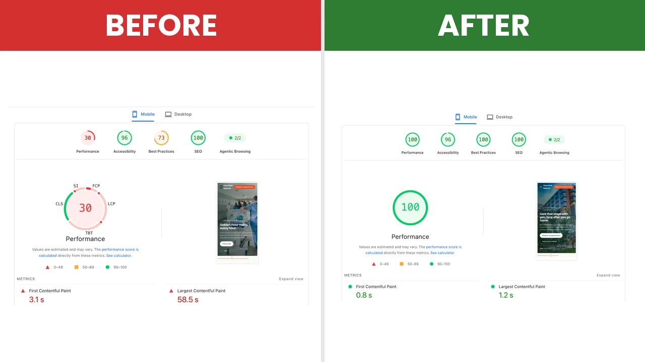 Before and after PageSpeed scores - how Fylo.Host works